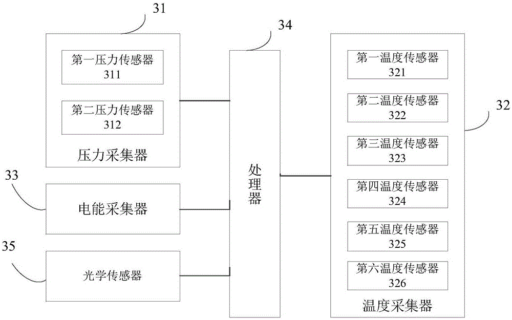 一種基礎(chǔ)制冷系統(tǒng)中制冷劑質(zhì)量流量測量儀和采集裝置的制造方法