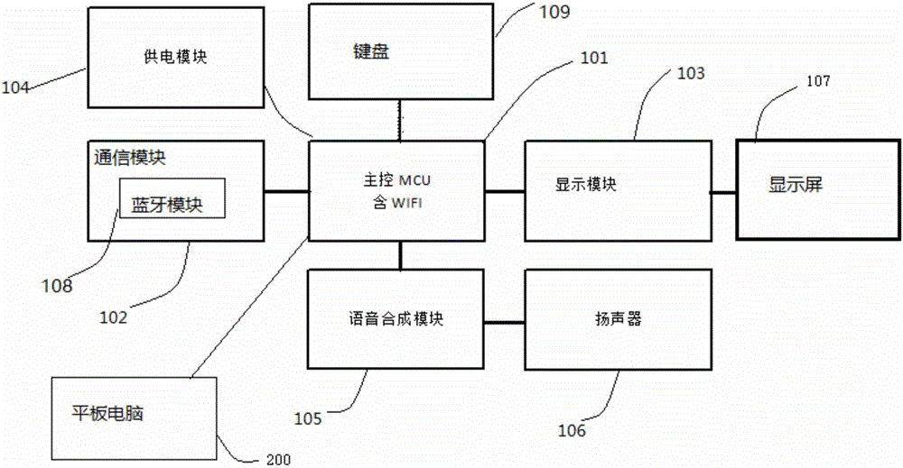 電子秤的制造方法與工藝