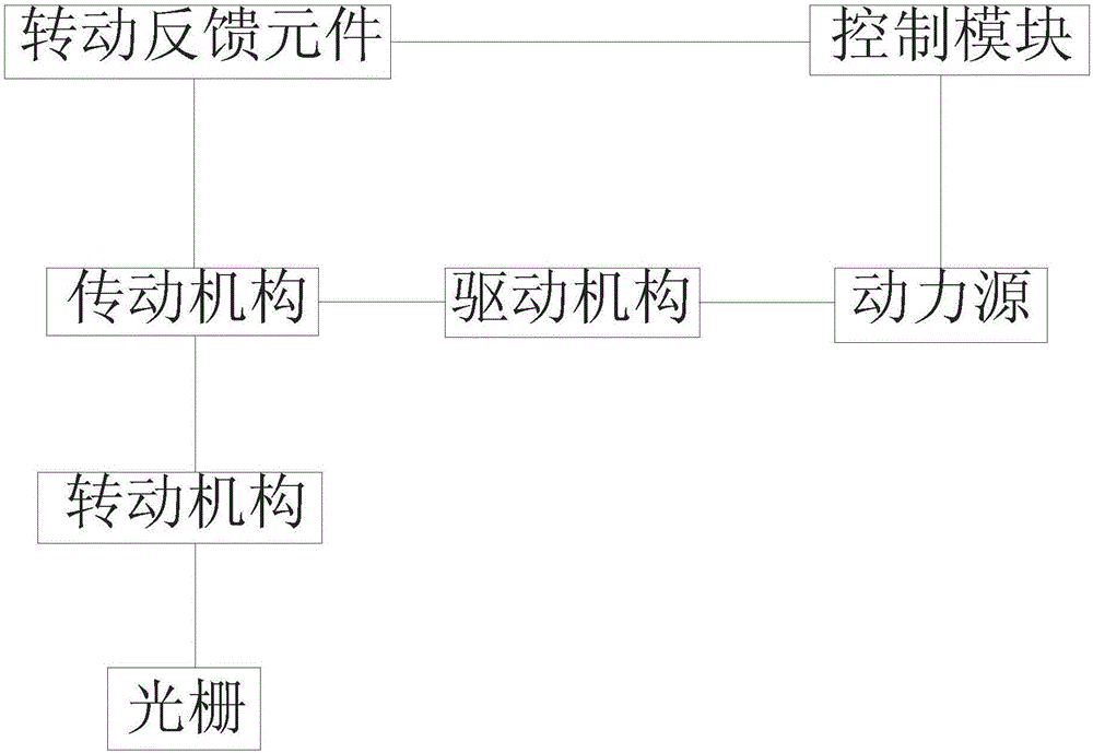 用于分光光度计中的自动波长反馈装置的制造方法