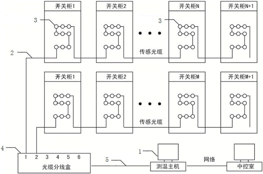 基于光纖分布式測溫的高壓開關(guān)柜多點監(jiān)測系統(tǒng)的制造方法與工藝