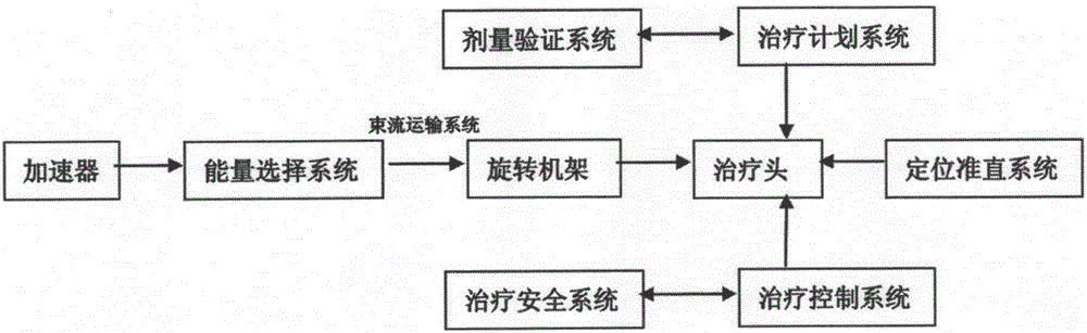 一種用于航天貯箱和粒子治療儀的旋轉(zhuǎn)機(jī)架及其傳動(dòng)機(jī)構(gòu)的制造方法與工藝