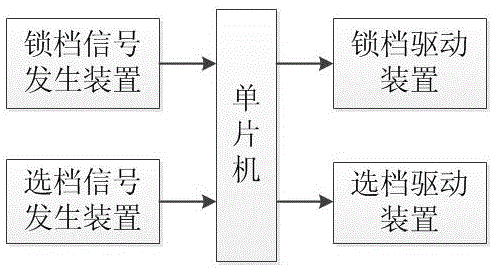 汽車半自動助力變速系統(tǒng)的制造方法與工藝