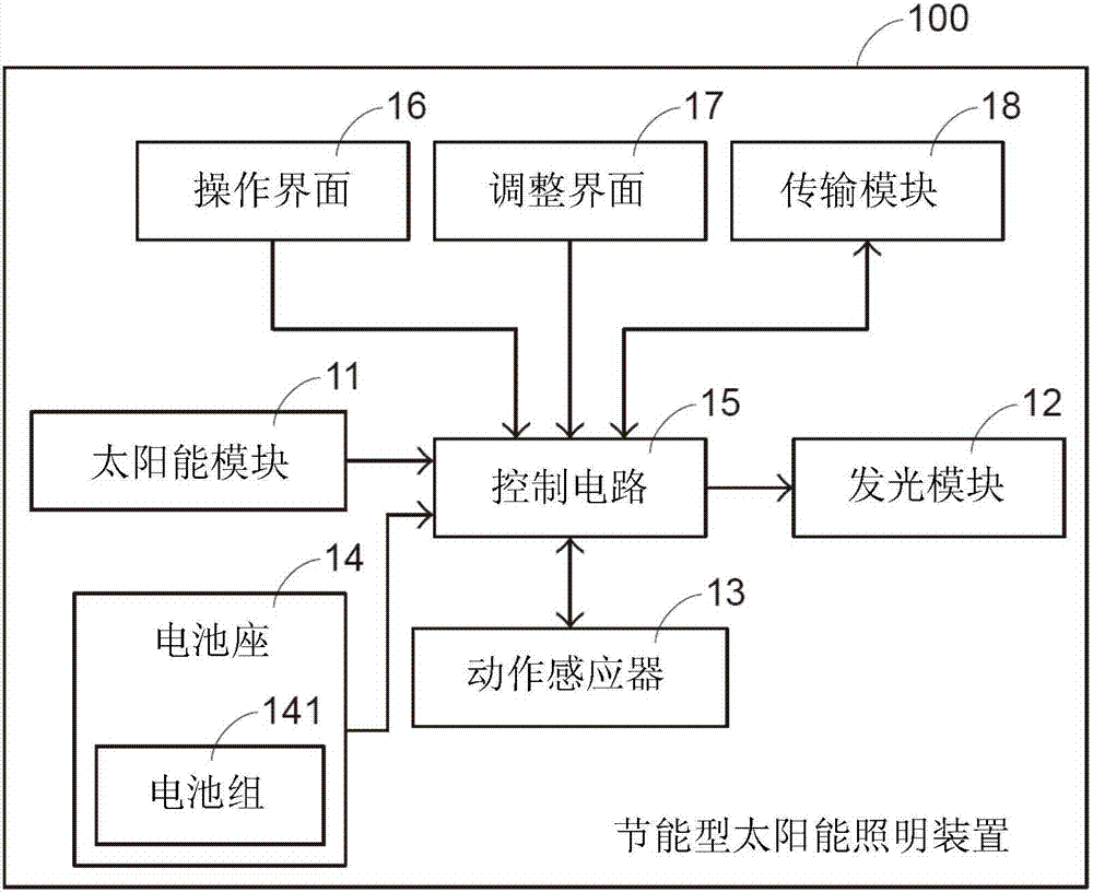 節(jié)能型太陽能照明裝置的制造方法