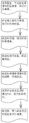 異體輸血合理用血電子管理系統(tǒng)的制造方法與工藝