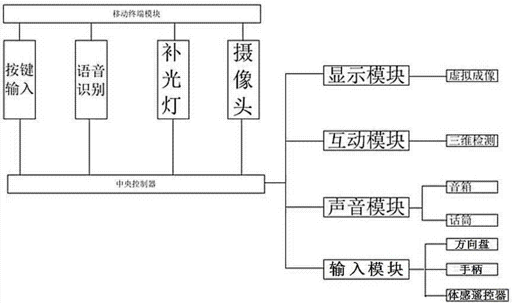 一種VR虛擬體驗(yàn)設(shè)備的制造方法與工藝