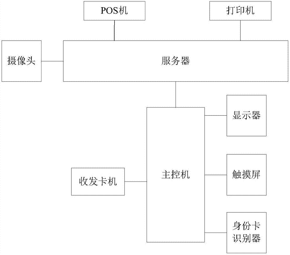 一種酒店自助系統(tǒng)的制造方法與工藝