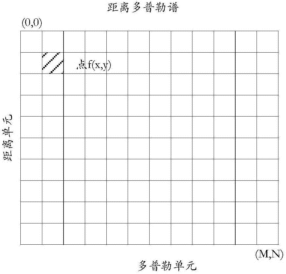 一種目標(biāo)檢測(cè)方法及設(shè)備與流程