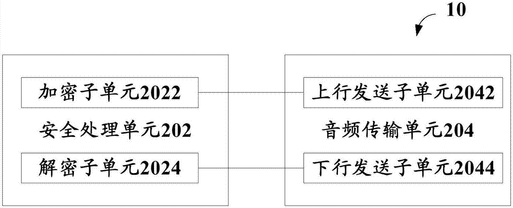 語(yǔ)音加密中間件及終端的制造方法與工藝