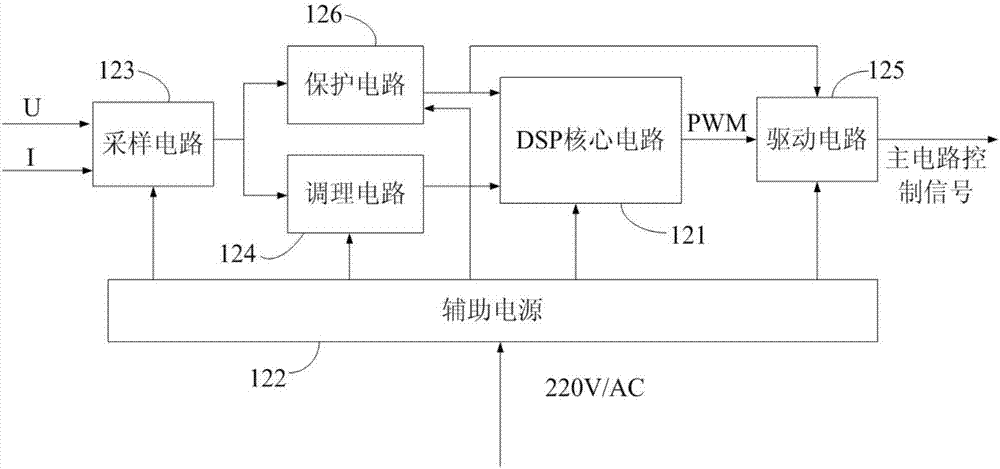 一種高頻鏈逆變器的制造方法與工藝