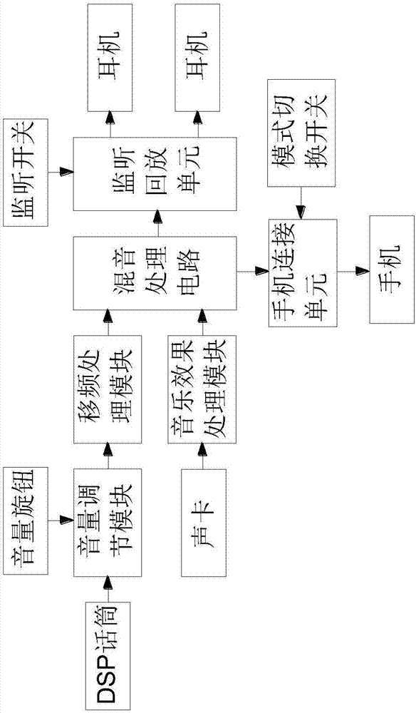 一種聲卡轉(zhuǎn)換器的制造方法與工藝