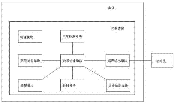 一種超聲導(dǎo)入治療儀的制造方法與工藝