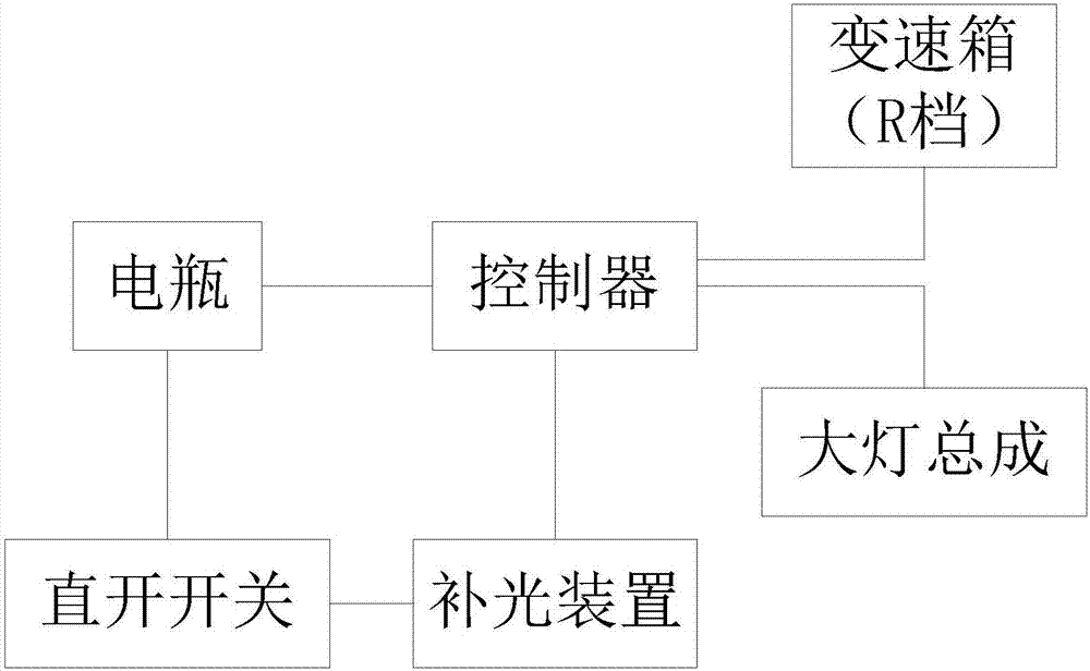 一种夜间倒车照明系统的制造方法与工艺