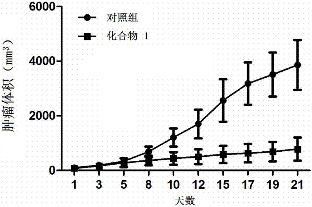 芳基胍類化合物及其制備方法和用途與流程