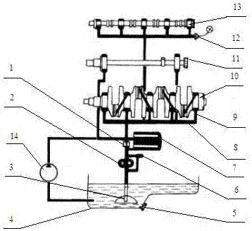 環(huán)保節(jié)能型汽車發(fā)動機(jī)機(jī)油壓力預(yù)置裝置的制造方法