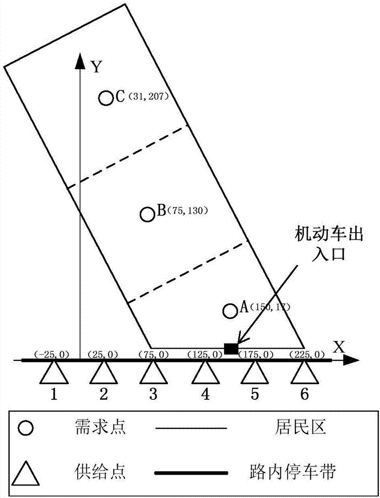 一种服务居住区辅助路内停车带设置方法与流程