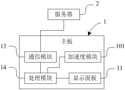 车载显示装置的制造方法