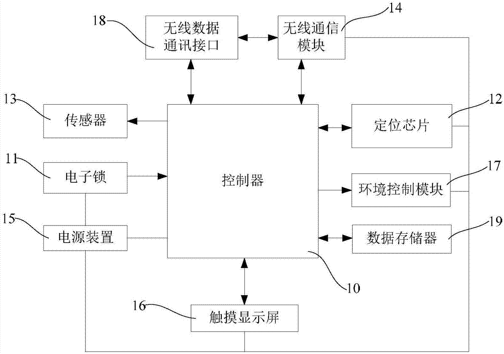 智能安全快递箱的制造方法与工艺