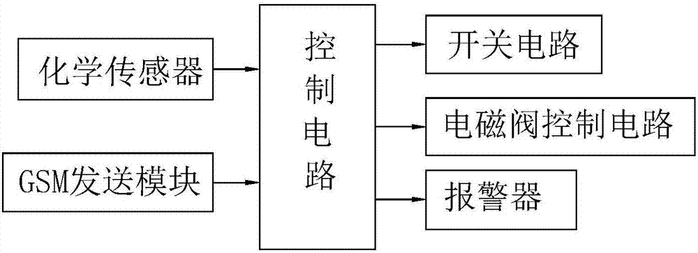 皮革加工原料存贮系统的制造方法与工艺