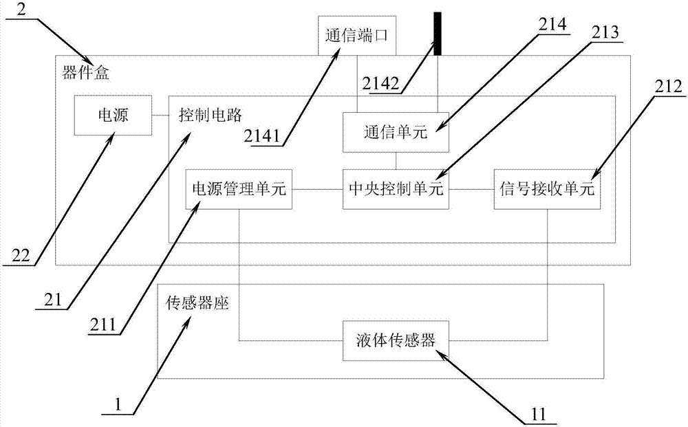 一種加油站人孔井泄漏檢測系統(tǒng)的制造方法與工藝