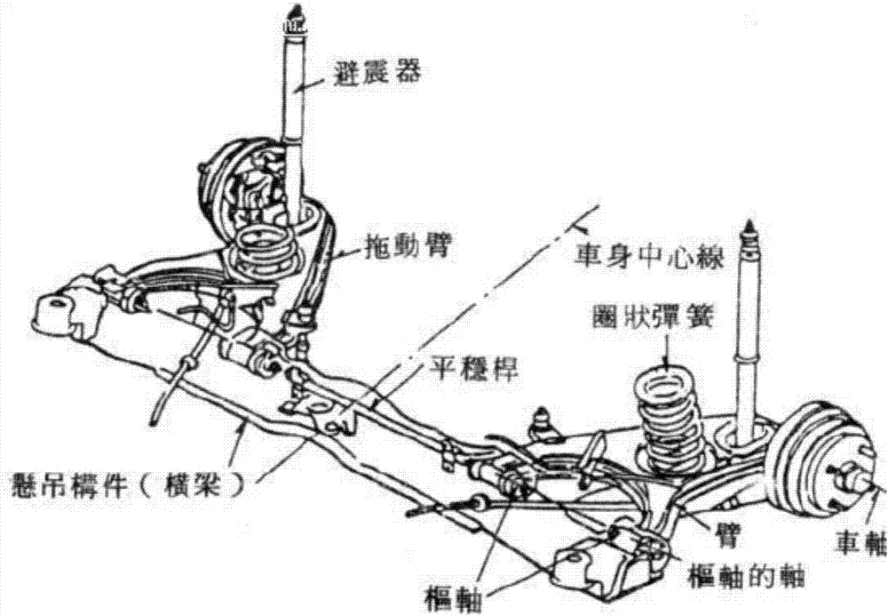 懸掛系統(tǒng)以及包括其的貨運(yùn)小車的制造方法與工藝