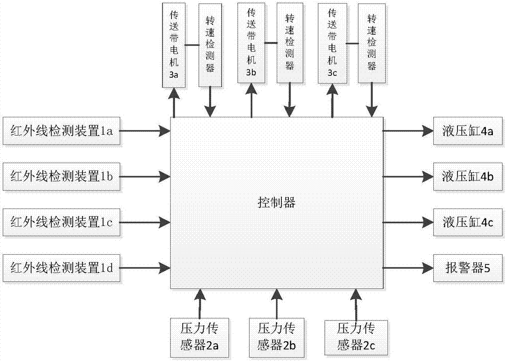 皮帶傳送智能控制系統(tǒng)的制造方法與工藝