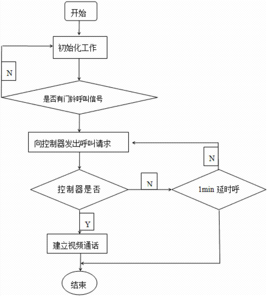 電梯轎廂顯示屏控制門禁裝置的制造方法