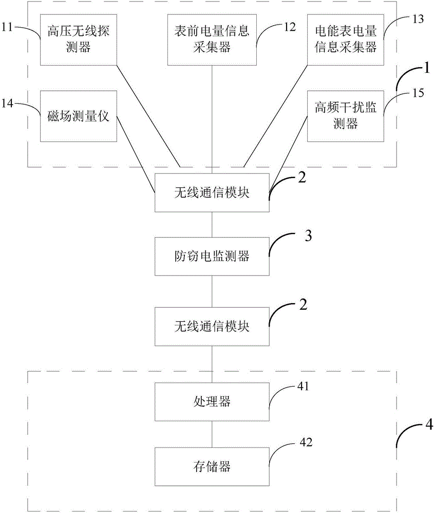 一種多維度防竊電監(jiān)測裝置的制造方法