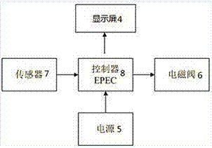 一种智能升降系统的制造方法与工艺