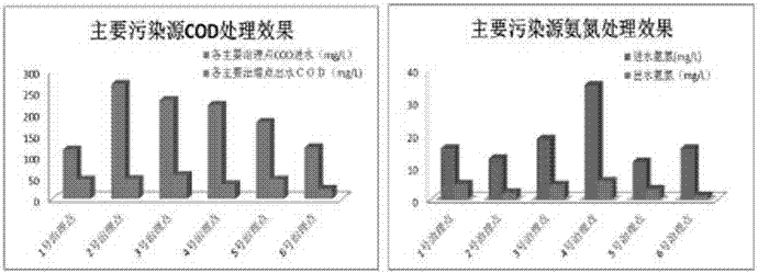 一种用于景观水原位治理净化系统的制造方法与工艺