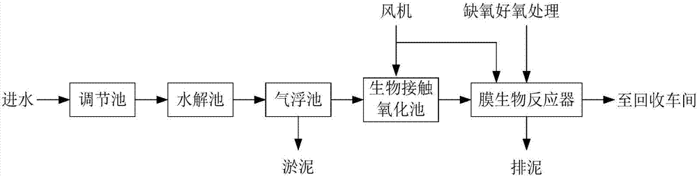 印染廢水零排放處理裝置的制造方法