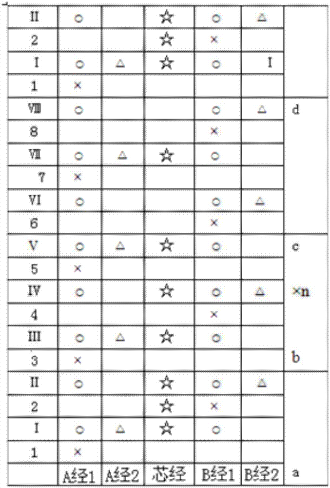 一種經(jīng)紗墊織的具有導(dǎo)濕性的柔軟吸濕面料的制造方法與工藝