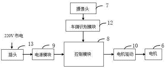 一种小区自动启动栏杆装置的制造方法