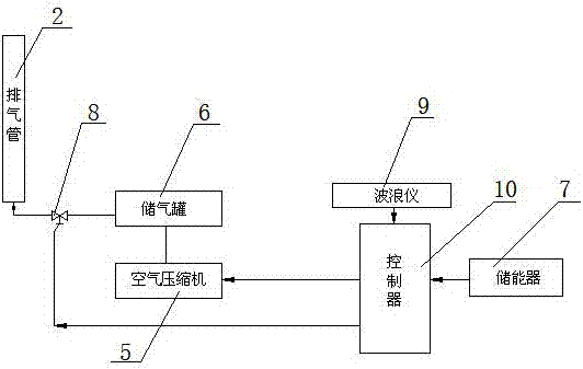 一種自感應(yīng)式氣泡堆石潛堤的制造方法與工藝