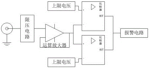 開(kāi)爾文接地報(bào)警電路的制造方法與工藝