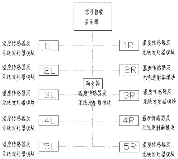 商用车行车安全保护装置的制造方法