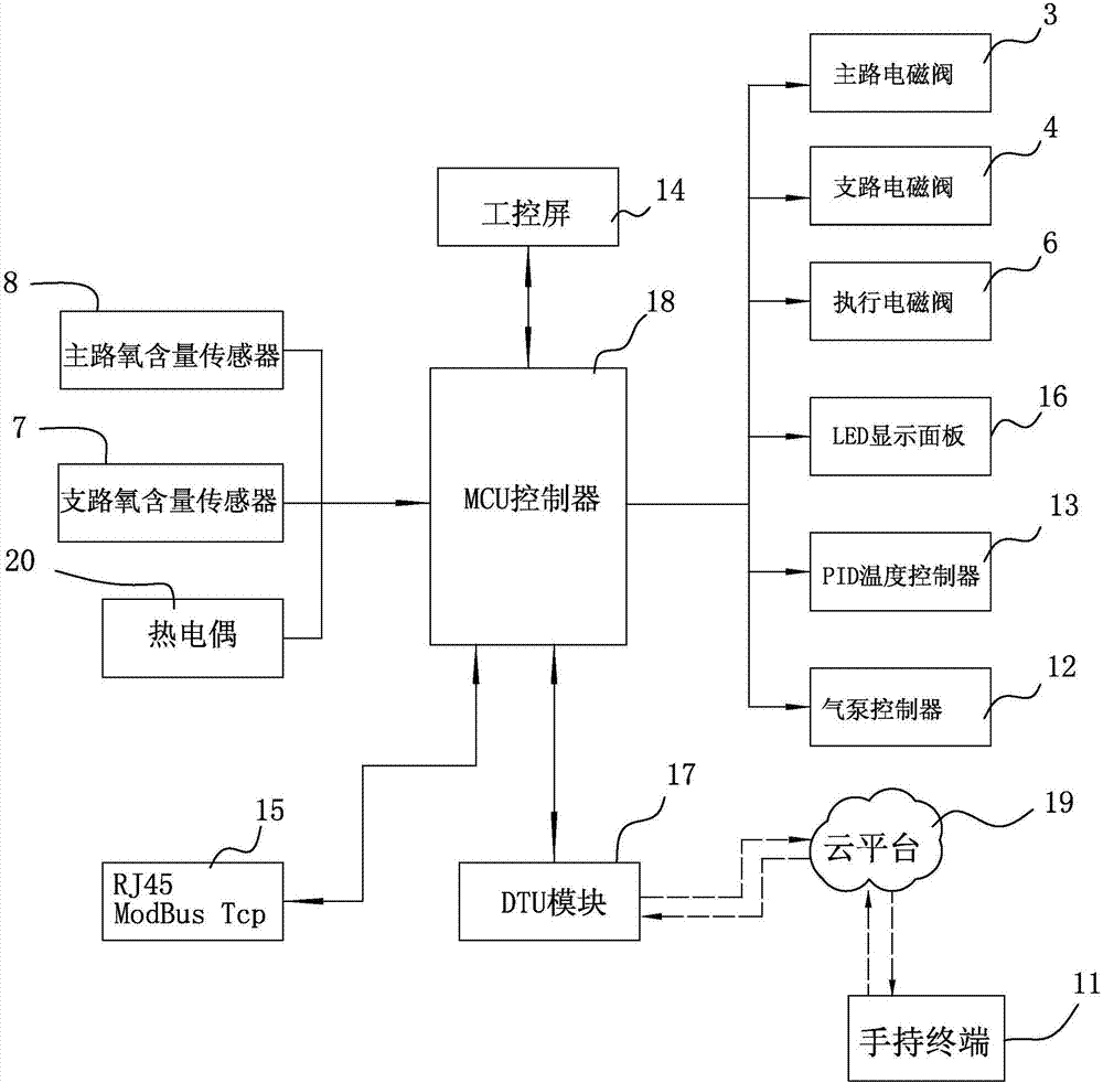 氮?dú)獗Ｗo(hù)隧道推板窯氣氛自動調(diào)節(jié)系統(tǒng)的制造方法與工藝