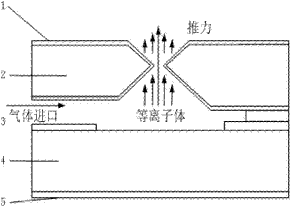 鐵電微等離子體推進(jìn)器的制造方法與工藝