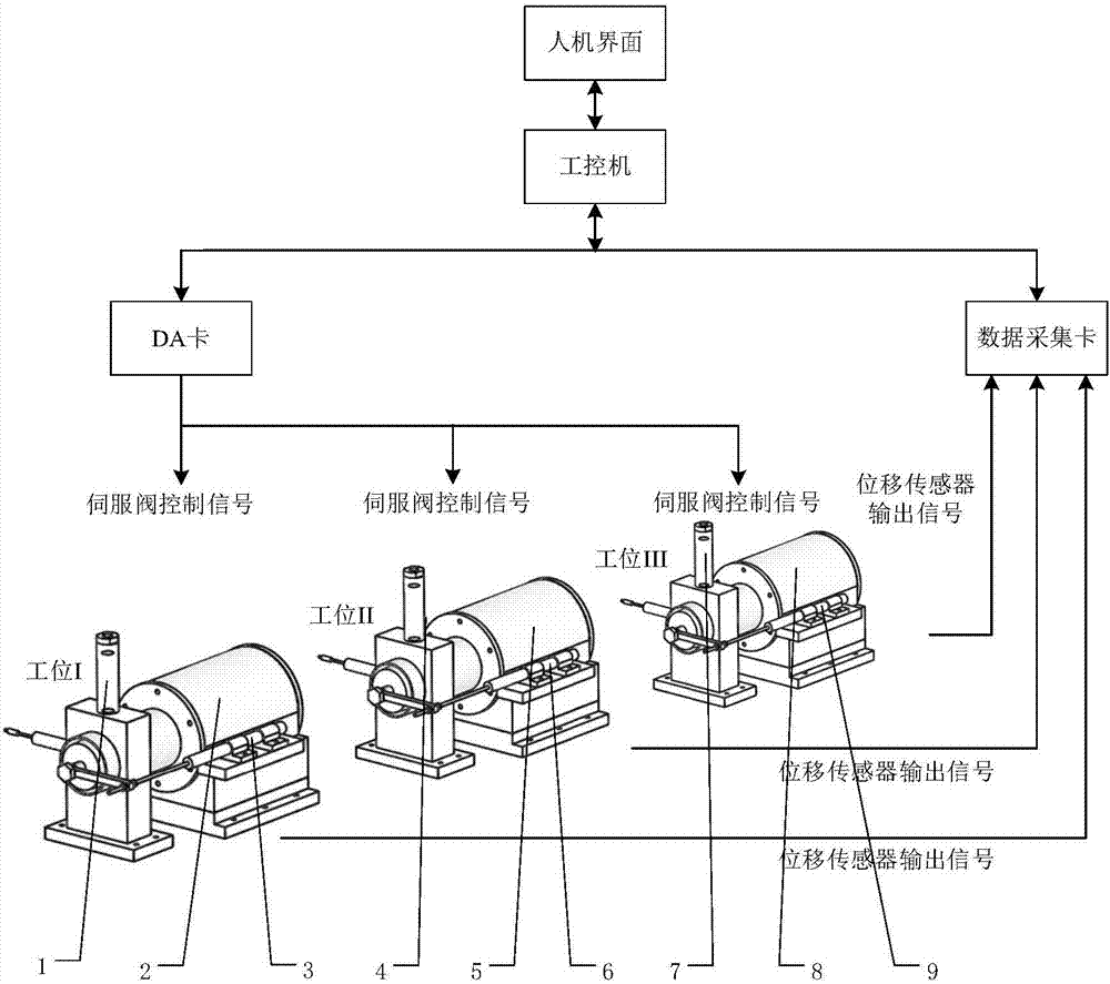 雙輸入伺服閥雙輸入特性測試工裝與測試系統(tǒng)的制造方法與工藝