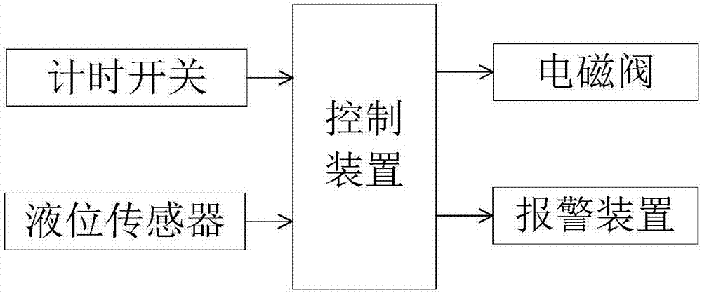 一種耐磨軸承套的制造方法與工藝