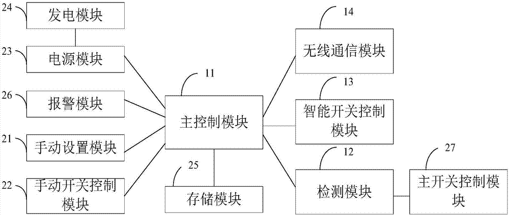 一種控制閥門的制造方法與工藝