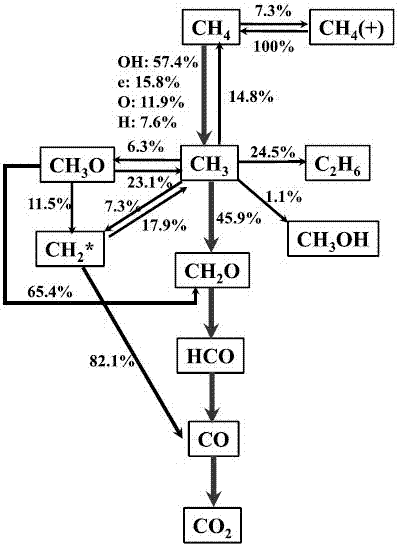 一種具有等離子體發(fā)生器的燃?xì)庠畹闹圃旆椒ㄅc工藝