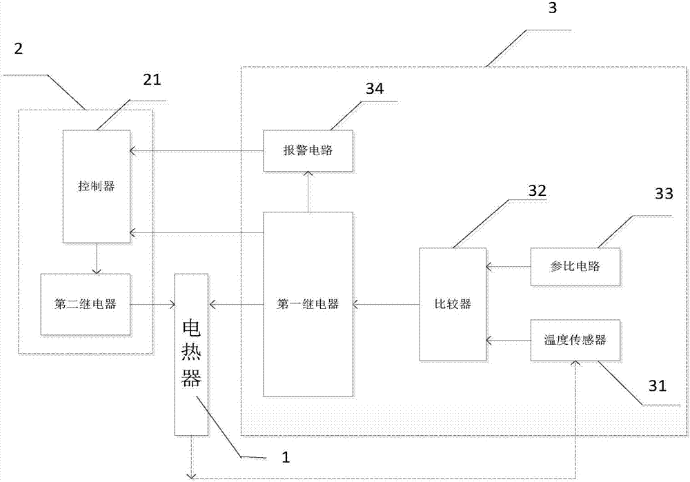 智能地暖安全檢測(cè)控制系統(tǒng)的制造方法與工藝