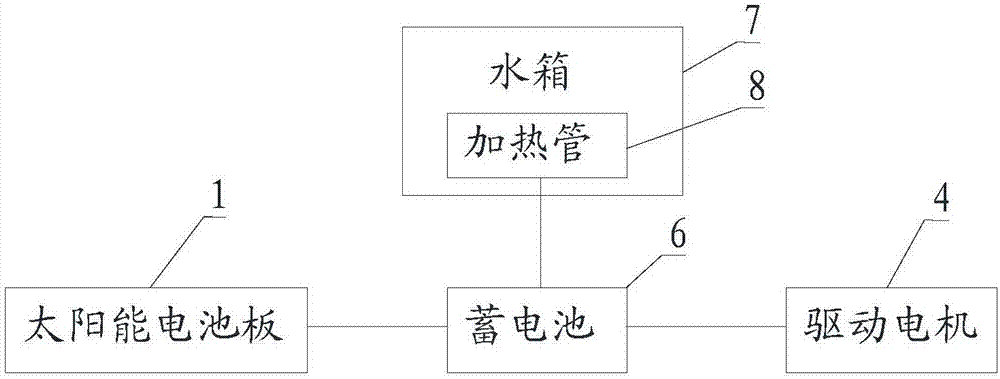 節(jié)能熱水器的制造方法與工藝