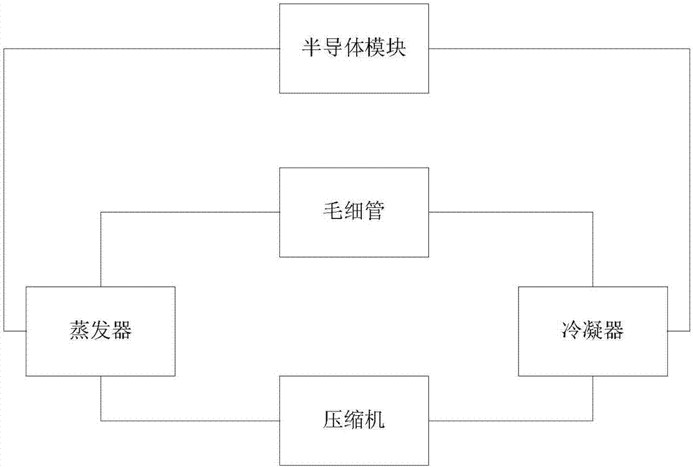 一種車載冰箱控制系統(tǒng)的制造方法與工藝