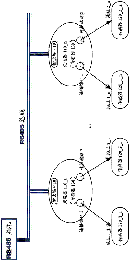 流量計和流量計系統(tǒng)的制造方法與工藝