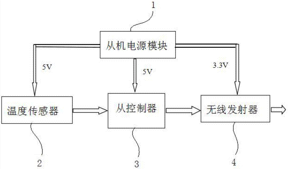 基于射频技术的无线温度检测器的制造方法与工艺