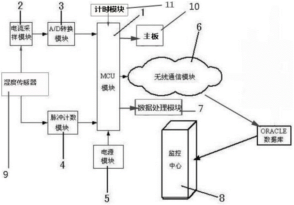 配電絕緣子在線檢測裝置的制造方法