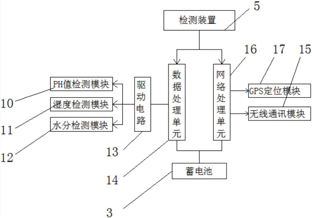 一种基于互联网的土壤环境检测装置的制造方法