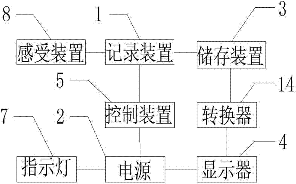 一种谷朊粉酸水解用记录装置的制造方法