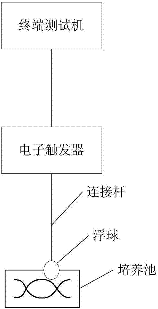 一种微藻养殖过程中藻液检测系统的制造方法与工艺